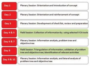 drr-field-session-10-day-agenda