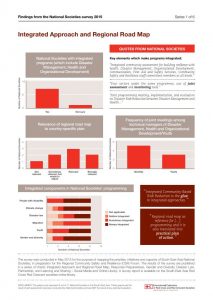 Chart 1: Integrated approach and regional map - Infographics