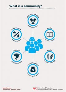 What is a community? Infographics