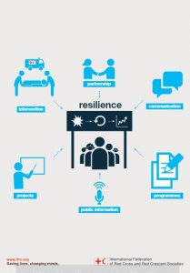 Resilience infographics