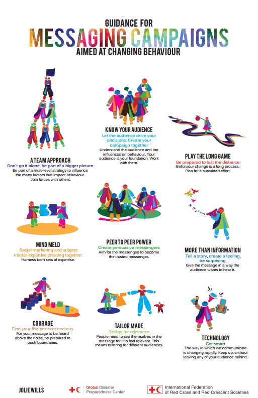 Messaging campaigns guidance – poster – Humanitarian ...