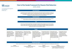 Sendai Framework simplified chart