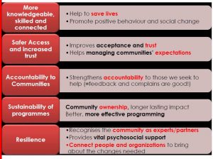 community-engagement-and-accountability-graph2