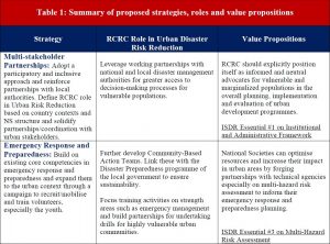 emi-research-recommendation-table1