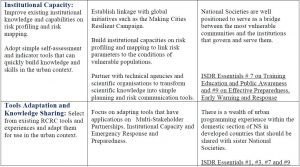 emi-research-recommendation-table2