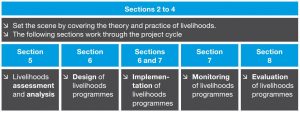 overview-of-the-ifrc-guidelines-on-livelihoods