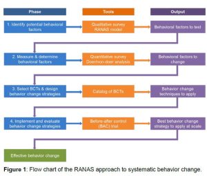 ranas-approach-flow-chart