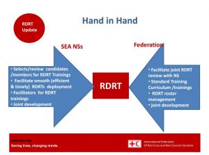 rdrt-expected-roles-ns-and-federation