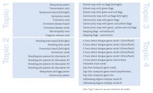 ZDC Prevention Toolkit content