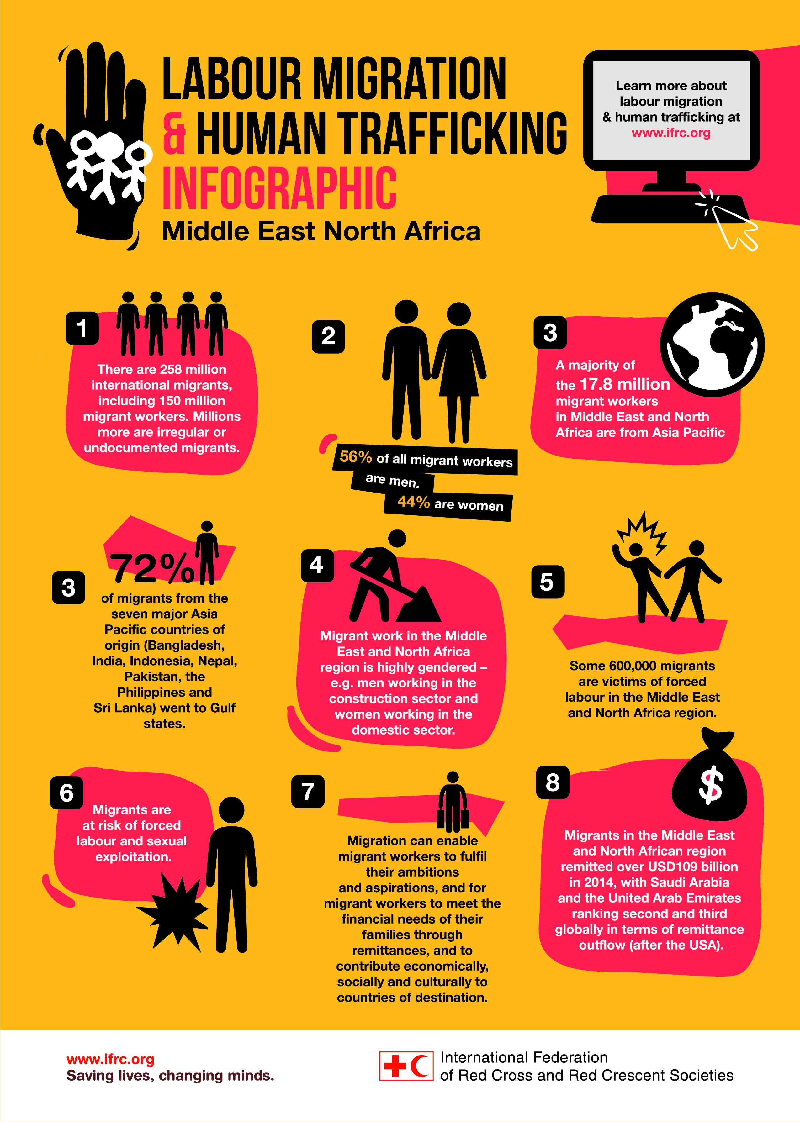 trafficking human infographic migration labour africa north resilience east rcrc southeastasia middle mena library