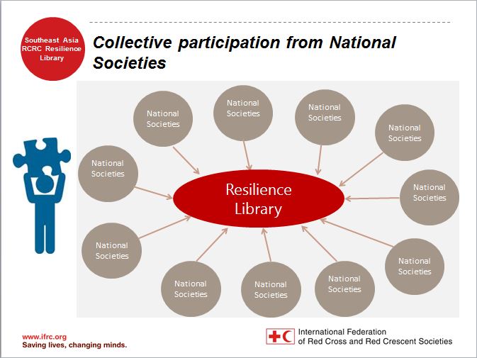 collective-participation-from-national-societies