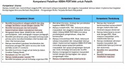 CBDP curriculum for trainers in Bahasa Indonesia