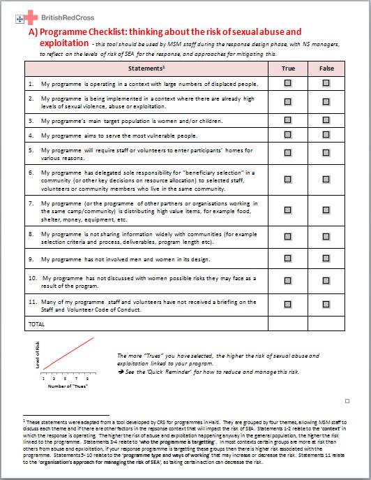 Programme Checklist_Thinking about the risk of sexual abuse and exploitation