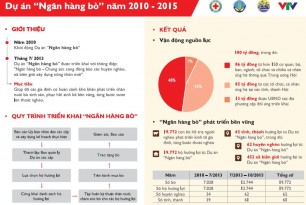 Viet Nam Red Cross Conference to Review Cow Bank Project 2015 Viet Nam Red Cross Conference to Review Cow Bank Project 2015