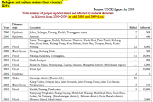 A country analysis on well prepared national society: Malaysia case A country analysis on well prepared national society: Malaysia case