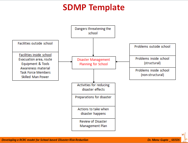 School Disaster Management Plan Resilience Library school-disaster-management-plan-resilience-library