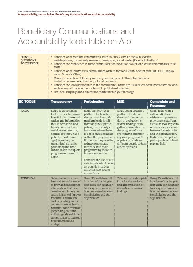 International Federation of Red Cross and Red Crescent Societies (n.d.). Beneficiary Communications and Accountability Tools Table on Accountability to Beneficiaries (AtB). International Federation of Red Cross and Red Crescent Societies (pp. 1-3)