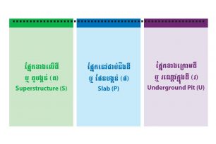 Plan International: Low-Cost Latrine Design [Burmese] – Indian Perspective – Sanitation