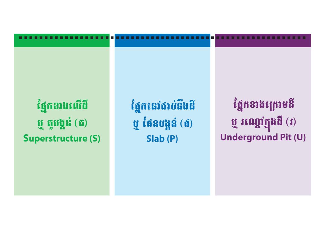 Plan International: Low-Cost Latrine Design [Burmese] - Indian Perspective - Sanitation