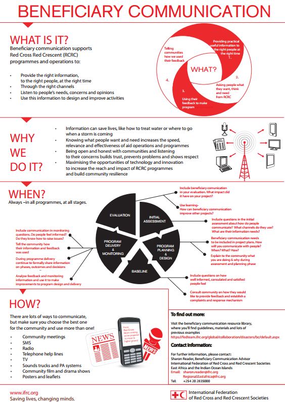 Beneficiary communication poster - Community Engagement