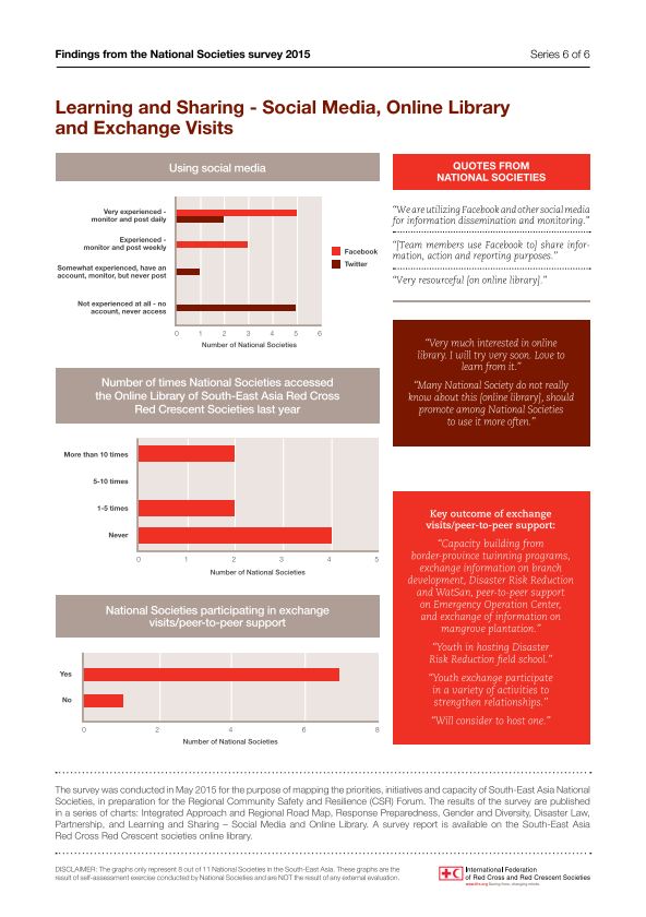 Red Cross Organizational Chart