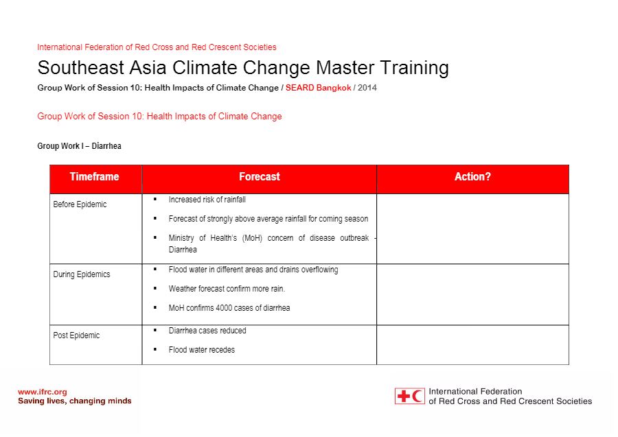 Group work - Session 10 - Climate change adaptation training kit 2016