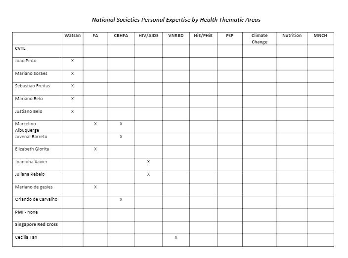 Health Expertise in Southeast Asia