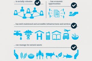 Resilience Infographic 4: A resilient community Resilience Infographic 4: A resilient community