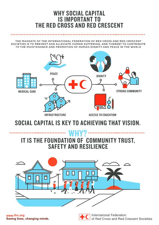 Series 3 - Why social capital is important to Red Cross and Red Crescent