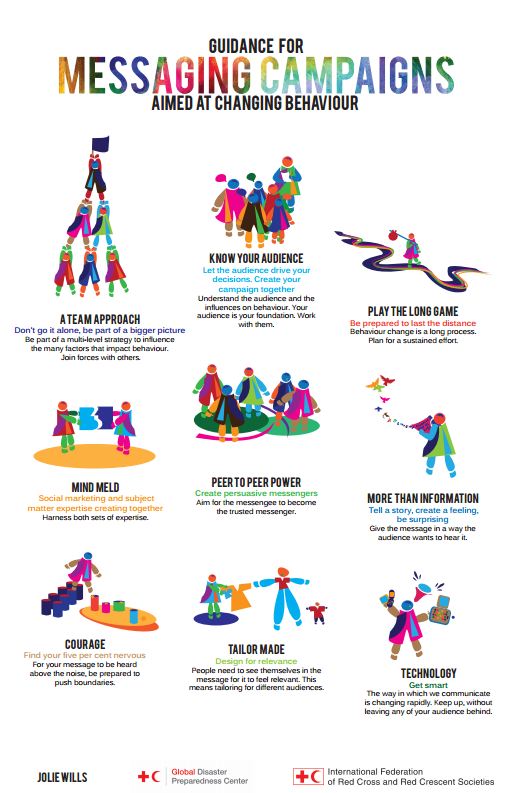 Messaging campaigns guidance - poster - Humanitarian Diplomacy and Advocacy