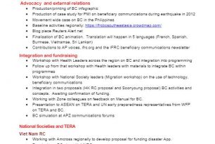 Beneficiary communications in Southeast Asia: Overview of achievements