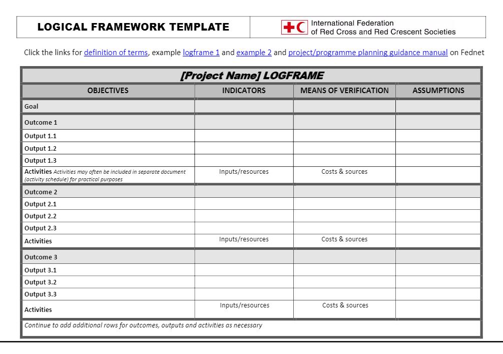 Logical Framework Template - Community Based Health and First Aid (CBHFA)