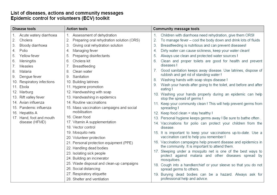 Summary list of diseases, actions and community messages within the epidemic control for volunteers (ECV) tool kit - Epidemic Control for Volunteers (ECV)