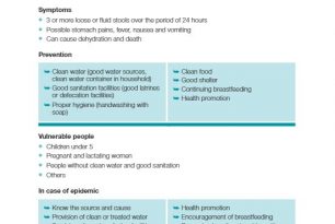 1. Acute watery diarrhoea – ECV Disease Tools