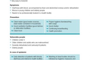 3. Bloody diarrhoea – ECV Disease Tools