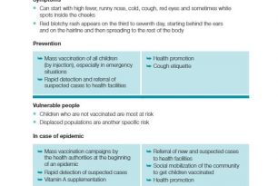 7. Measles – ECV Disease Tools
