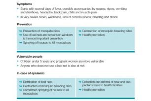8. Malaria – ECV Disease Tools