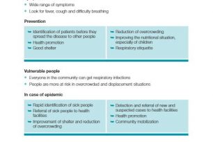 10. Respiratory infections – ECV Disease Tools