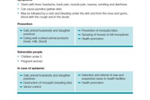 13. Rift Valley fever – ECV Disease Tools