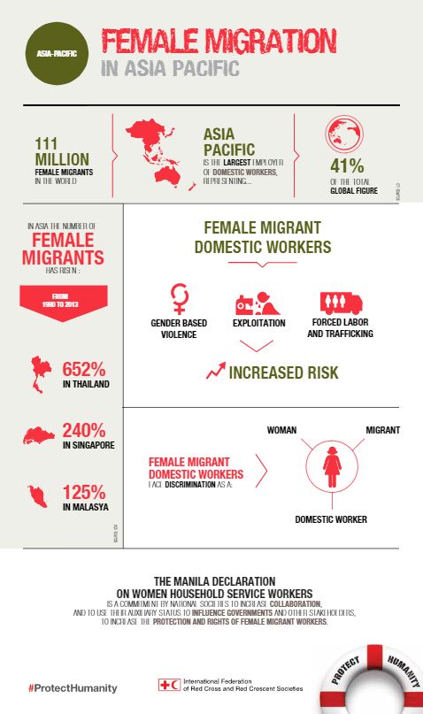 Female Migration in Asia Pacific - Migration