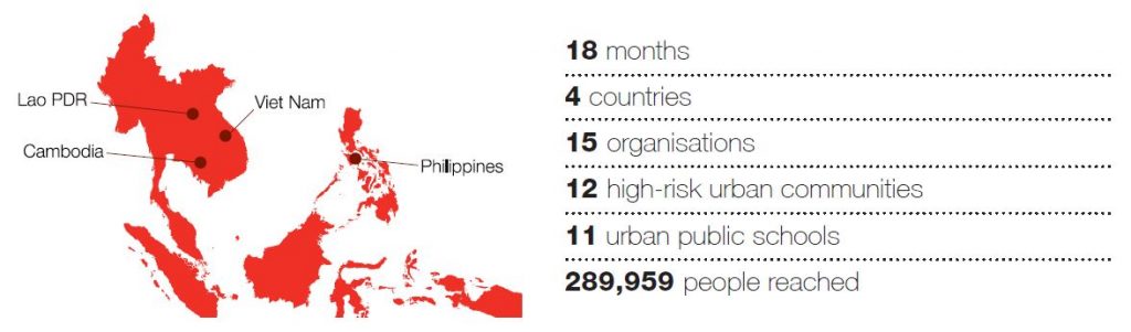 BUR statistics