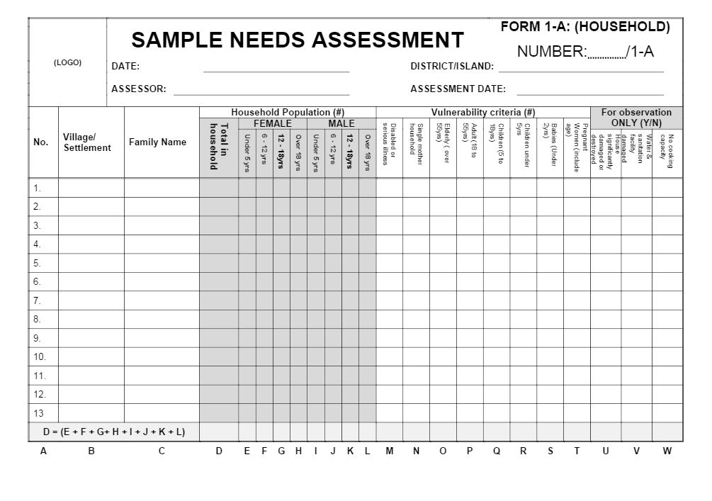 Sample Sex And Age Disaggregated Data In Needs Assessment Ifrc Hot Sex Picture 