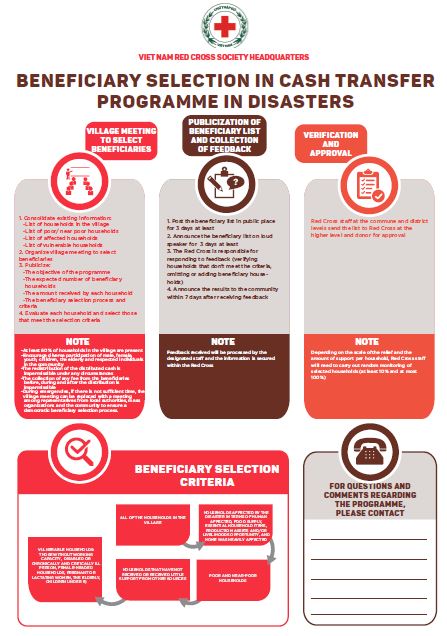 cash-transfer-programme-poster-eng