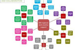 Regional Resilience Initiative Mapping (June 2016)