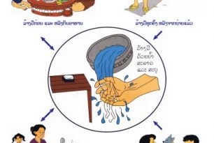 Hand washing poster in Lao language