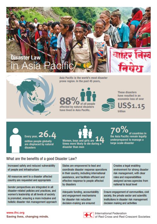 Disaster Law in Asia Pacific