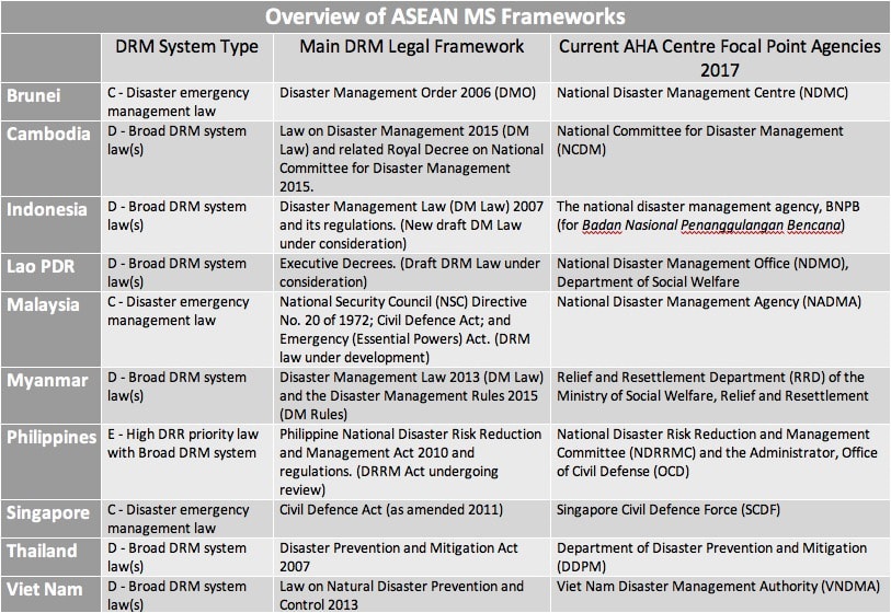 ASEAN AADMER Mapping