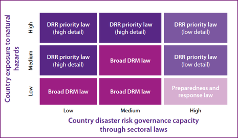 ASEAN AADMER DL Mapping