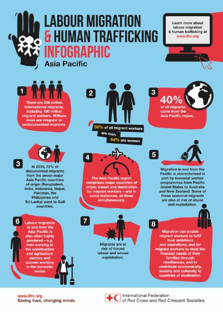 Labour Migration & Human Trafficking Infographic: Asia Pacific