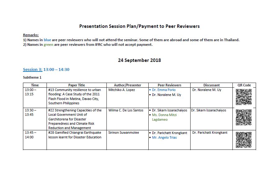 Session plan sample tesda image